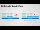 Bitdefender - AntiVirus - (Monthly per device)
